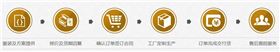 杏耀平台的服装定制流程图